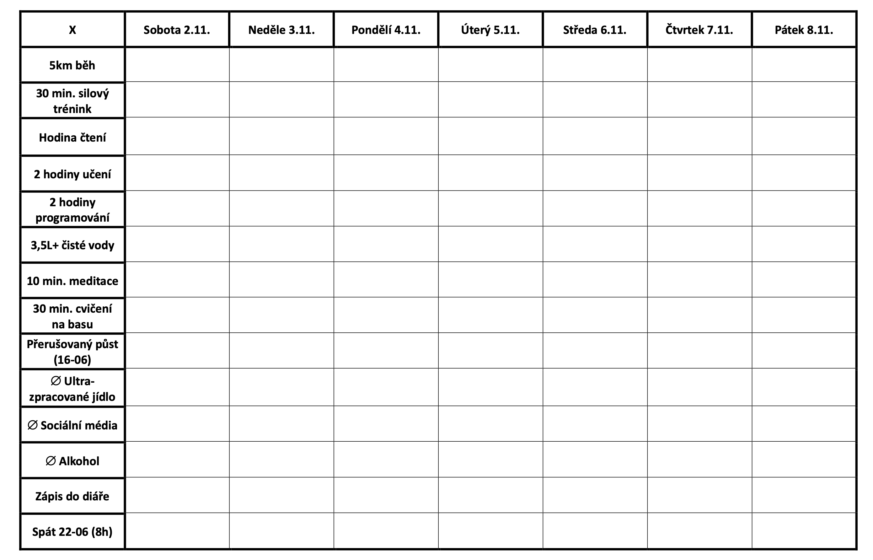 NeporazitelnyChallenge navykovy list